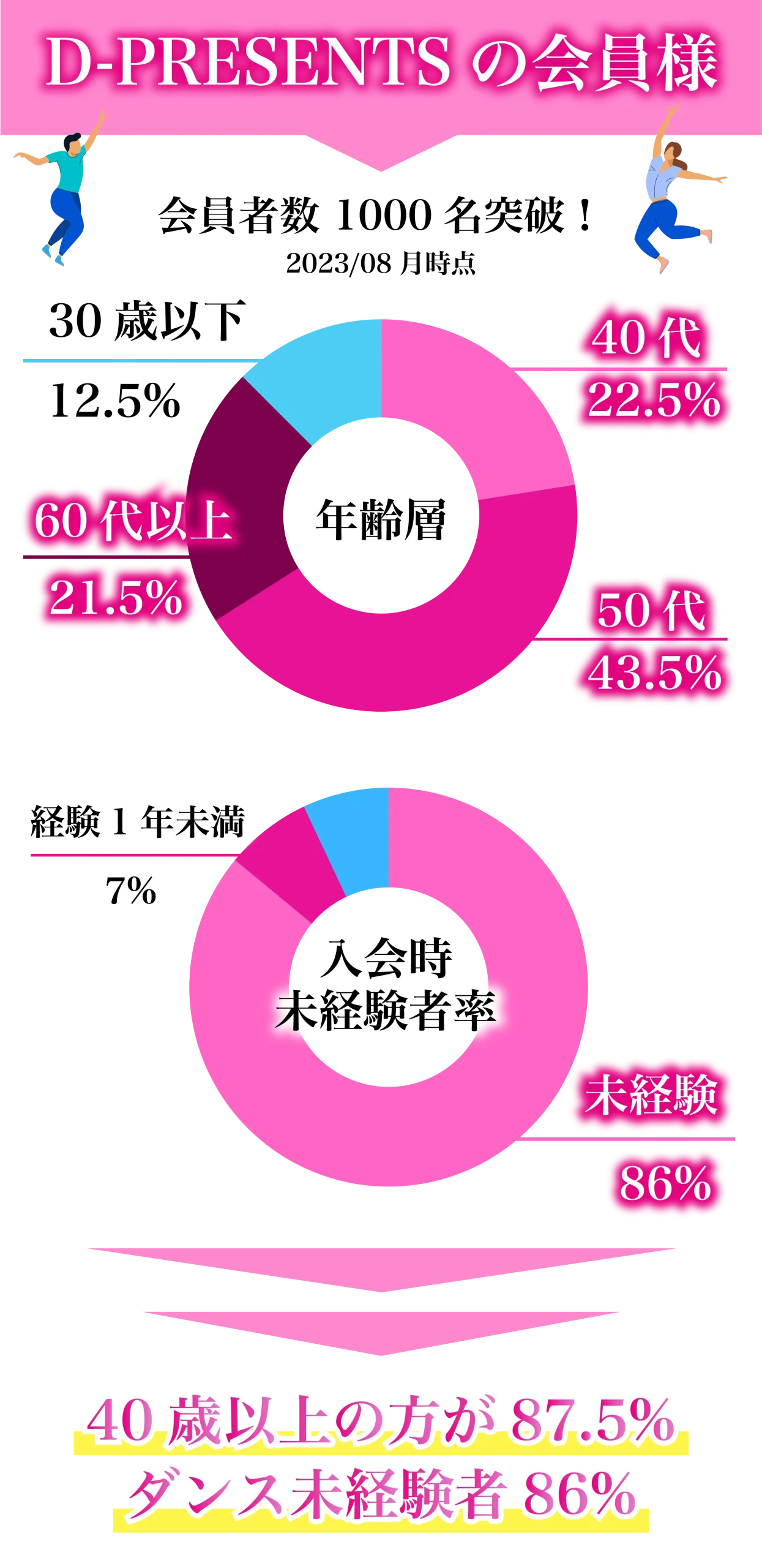 会員様データ