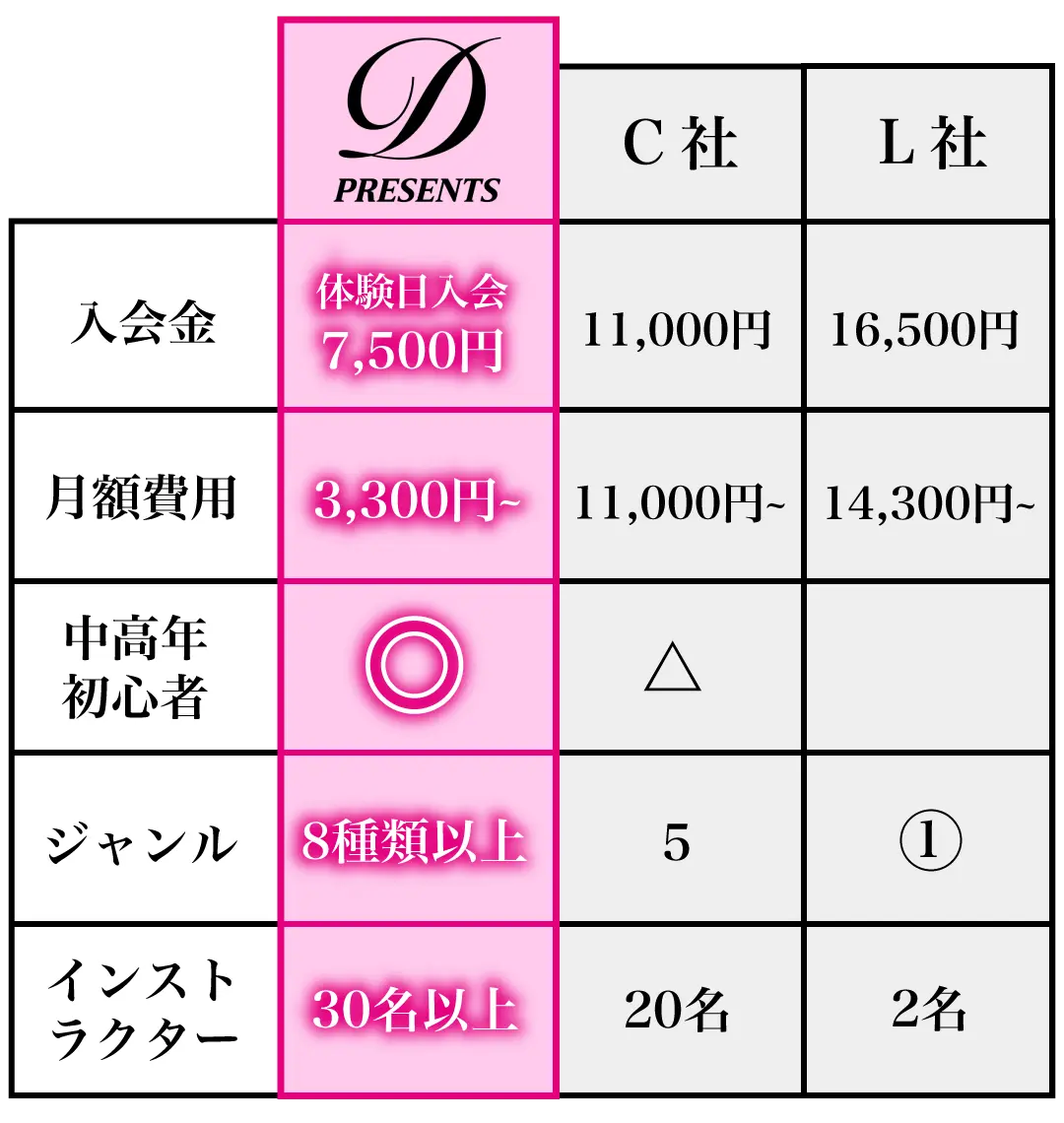 他社比較表